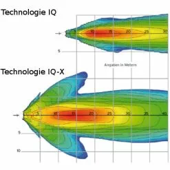 Busch-mueller Eclairage Vélo 100 Lux Sur Fourche IQ-X Noir Busch And Muller -Promos Sacoches Vélo Magasin eclairage velo 100 lux sur fourche iq x noir busch and muller full 5