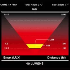 Feu Vélo Arrière Rechargeable USB Comet-X Pro Moon -Promos Sacoches Vélo Magasin feu velo arriere rechargeable usb comet x pro moon full 3