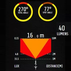 Feu Vélo Arrière Rechargeable USB Comet-X Pro Moon -Promos Sacoches Vélo Magasin feu velo arriere rechargeable usb comet x pro moon full 4