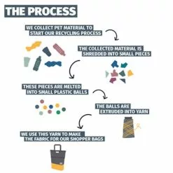 Sacoche Vélo Shopper 20 L En Matériau Recyclé Urban Proof -Promos Sacoches Vélo Magasin sacoche velo shopper 20 l en materiau recycle urban proof full 6